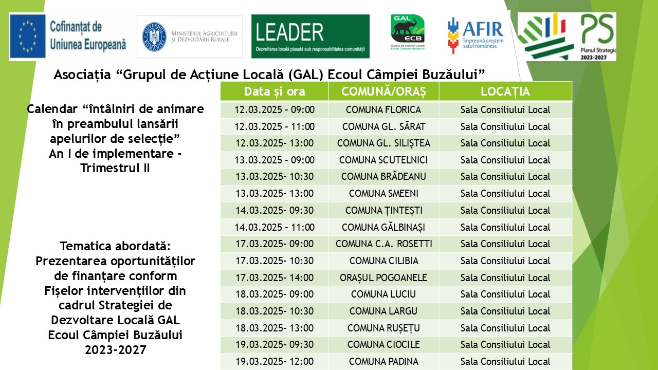 grafic activitati informare